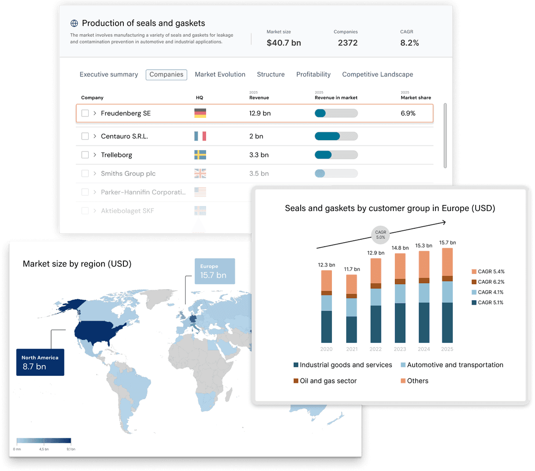 Market perspectives